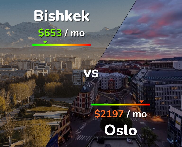 Cost of living in Bishkek vs Oslo infographic