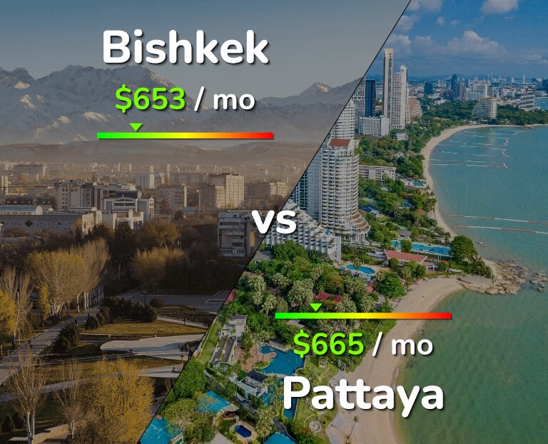 Cost of living in Bishkek vs Pattaya infographic
