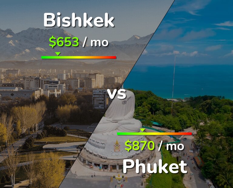 Cost of living in Bishkek vs Phuket infographic