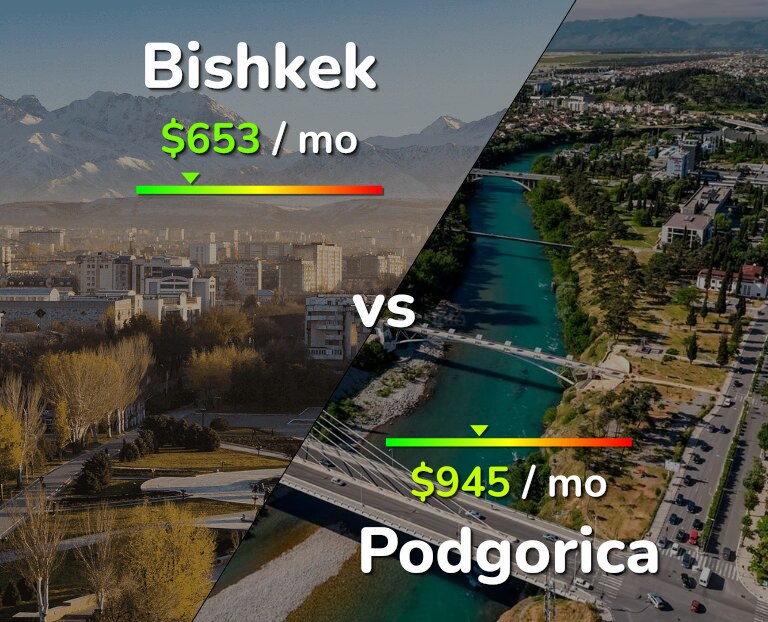 Cost of living in Bishkek vs Podgorica infographic