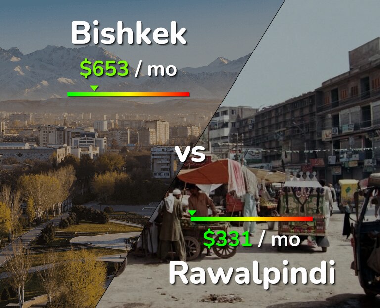 Cost of living in Bishkek vs Rawalpindi infographic