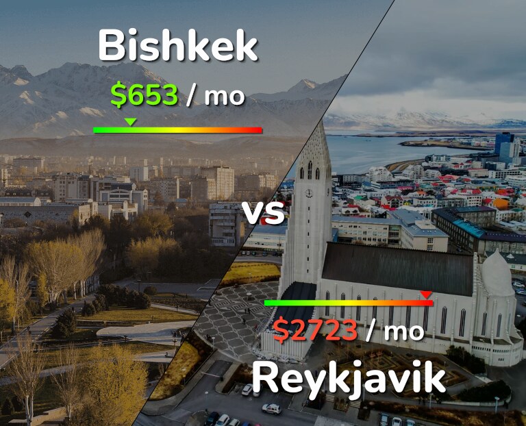 Cost of living in Bishkek vs Reykjavik infographic