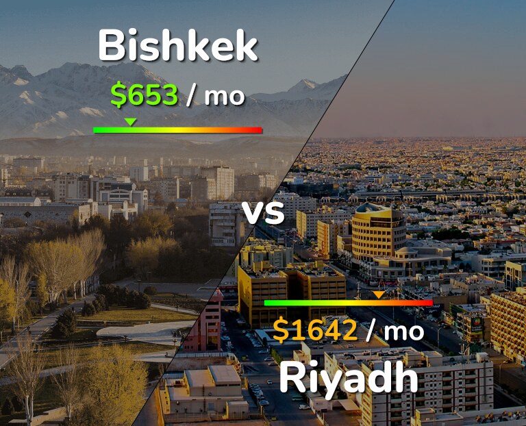 Cost of living in Bishkek vs Riyadh infographic