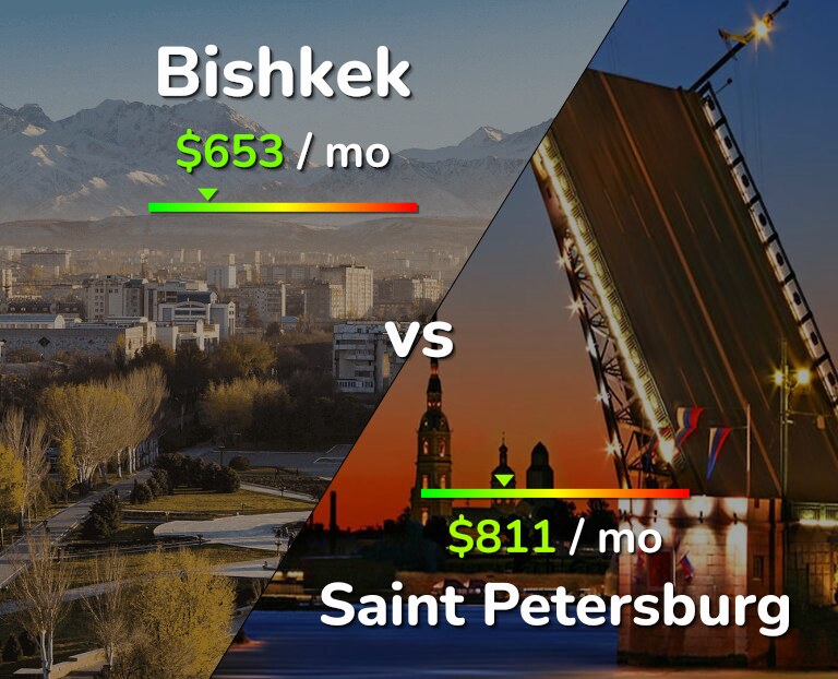 Cost of living in Bishkek vs Saint Petersburg infographic