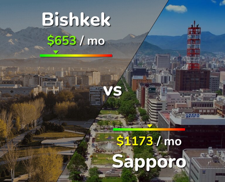 Cost of living in Bishkek vs Sapporo infographic
