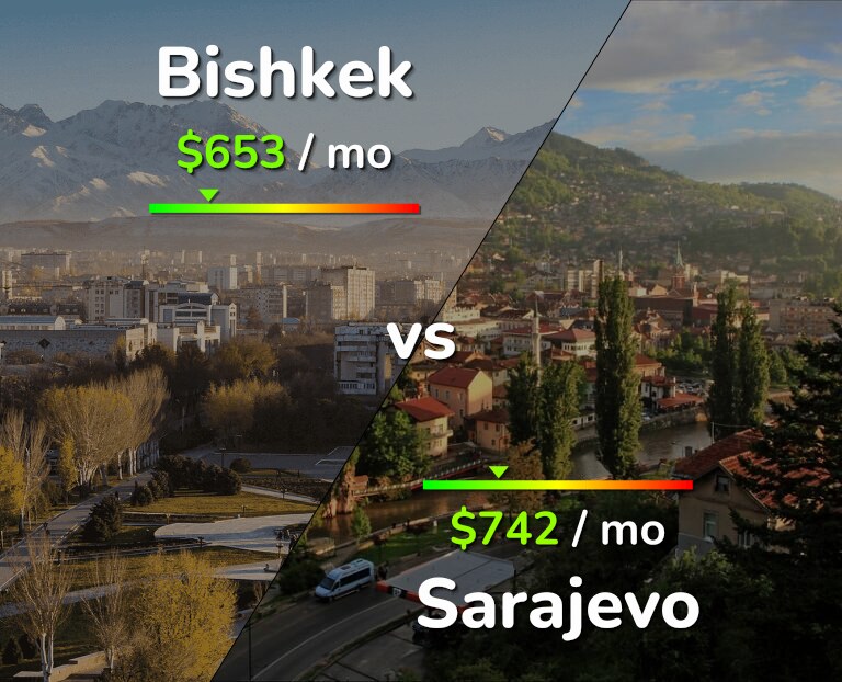 Cost of living in Bishkek vs Sarajevo infographic