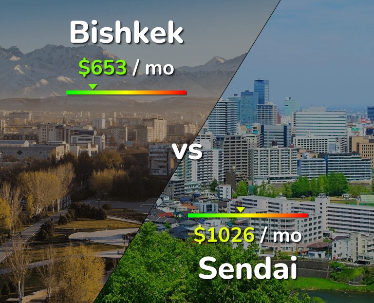 Cost of living in Bishkek vs Sendai infographic