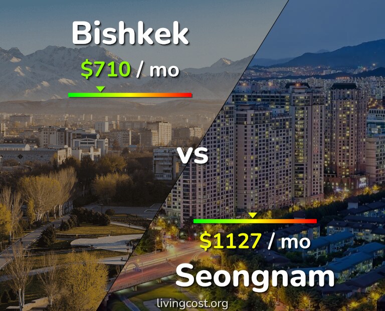 Cost of living in Bishkek vs Seongnam infographic