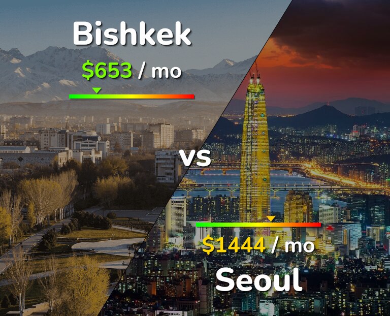 Cost of living in Bishkek vs Seoul infographic