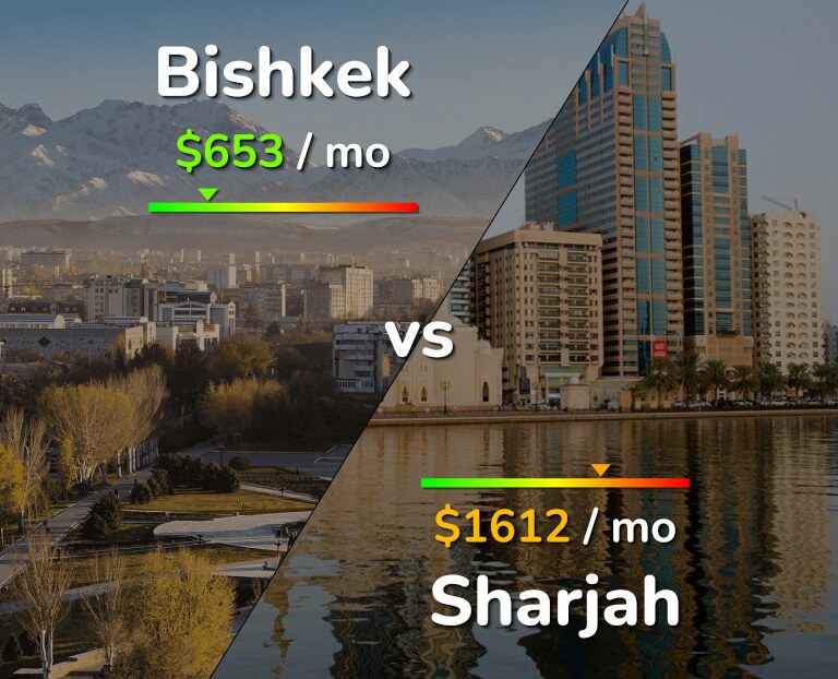 Cost of living in Bishkek vs Sharjah infographic