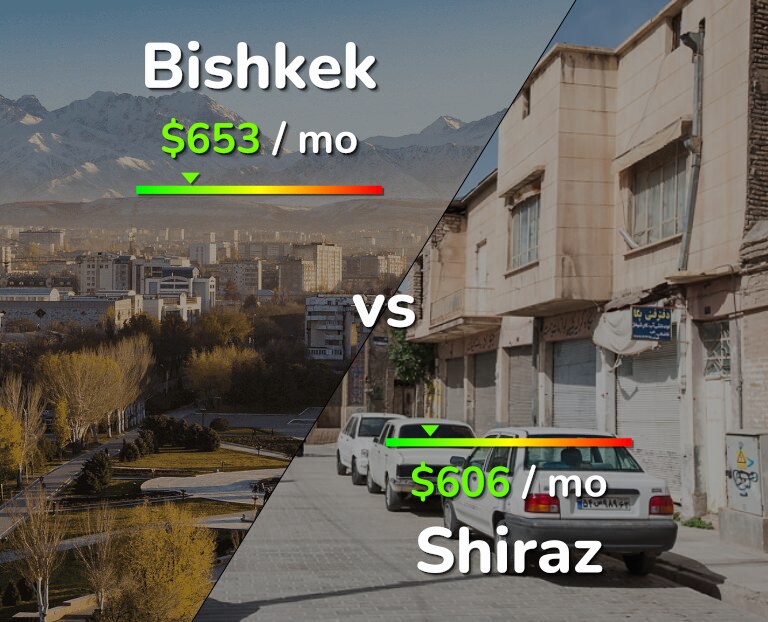 Cost of living in Bishkek vs Shiraz infographic