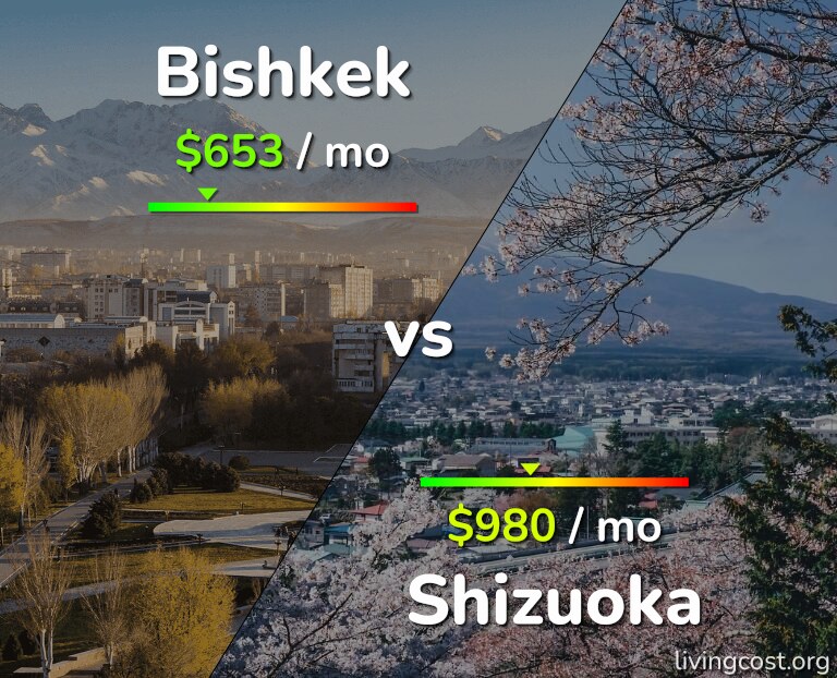 Cost of living in Bishkek vs Shizuoka infographic