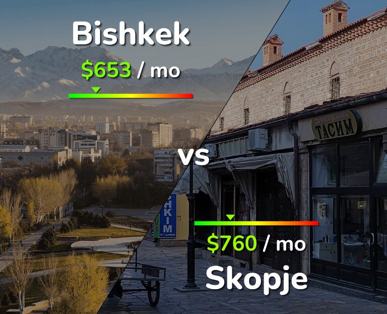 Cost of living in Bishkek vs Skopje infographic