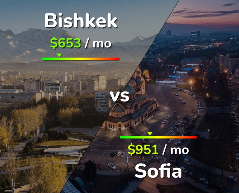 Cost of living in Bishkek vs Sofia infographic