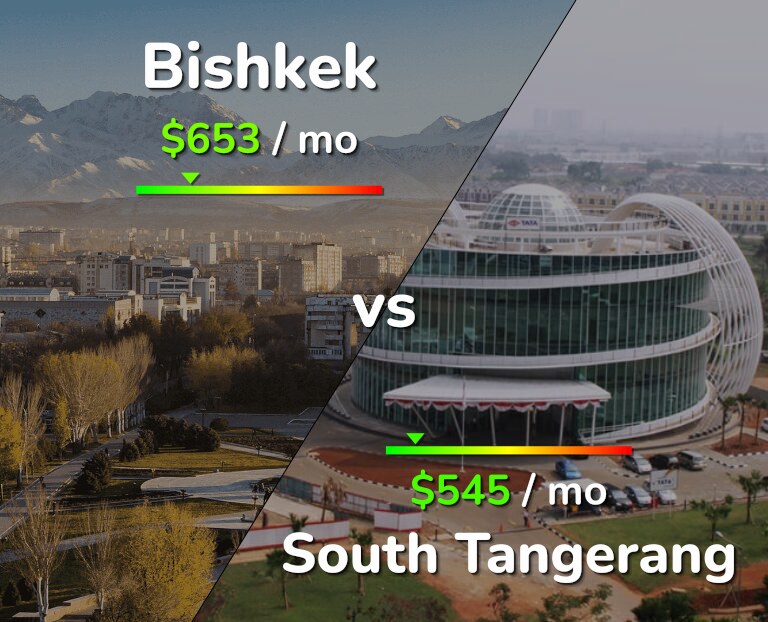 Cost of living in Bishkek vs South Tangerang infographic
