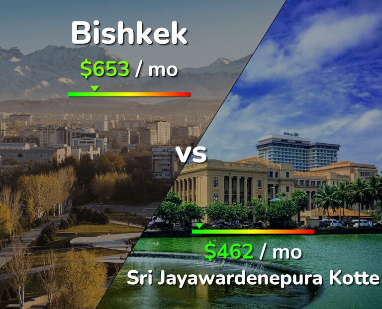 Cost of living in Bishkek vs Sri Jayawardenepura Kotte infographic
