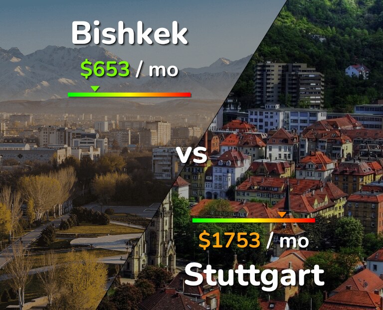 Cost of living in Bishkek vs Stuttgart infographic