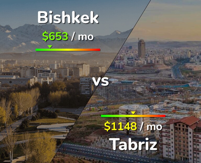Cost of living in Bishkek vs Tabriz infographic