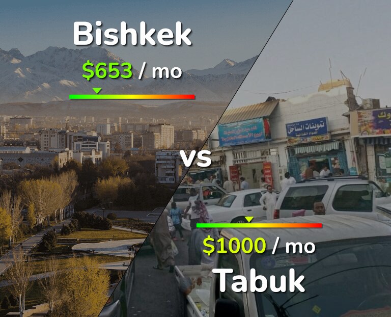 Cost of living in Bishkek vs Tabuk infographic