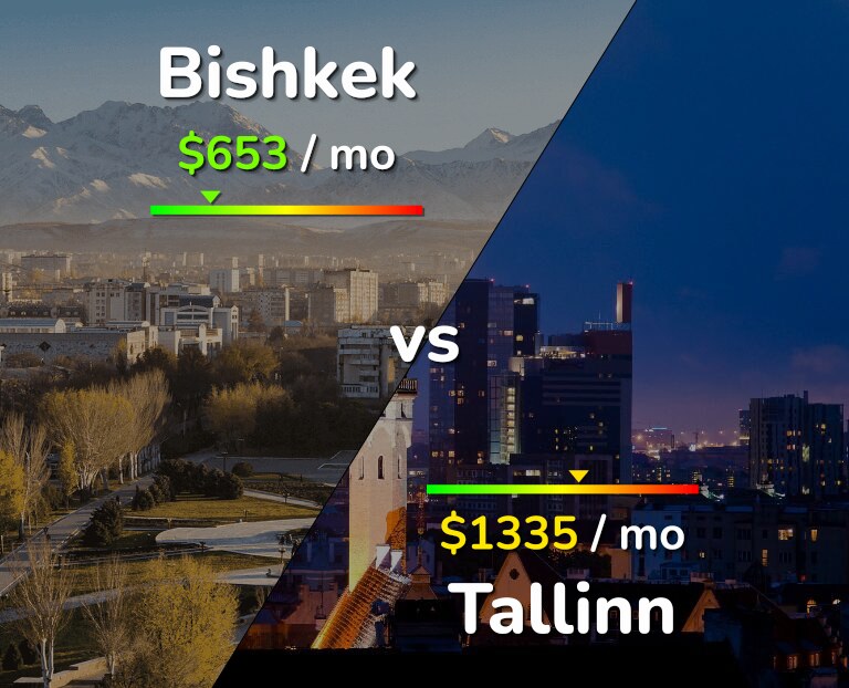 Cost of living in Bishkek vs Tallinn infographic