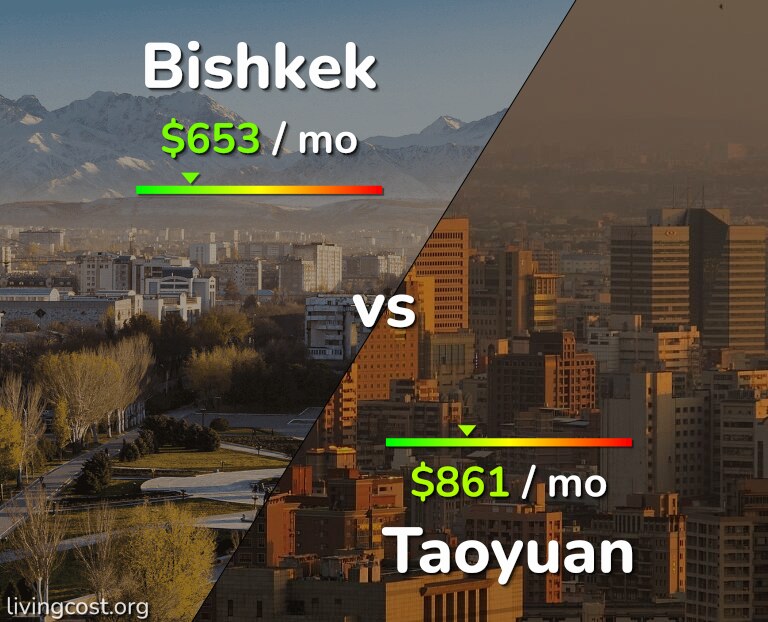 Cost of living in Bishkek vs Taoyuan infographic