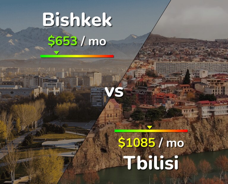 Cost of living in Bishkek vs Tbilisi infographic