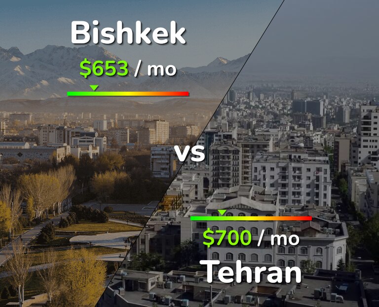 Cost of living in Bishkek vs Tehran infographic
