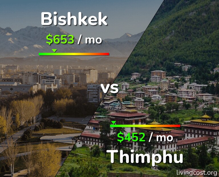 Cost of living in Bishkek vs Thimphu infographic