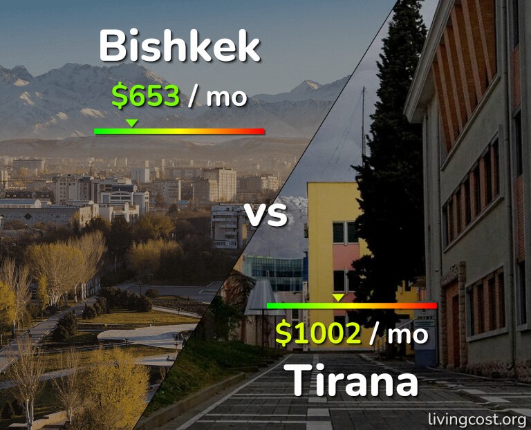 Cost of living in Bishkek vs Tirana infographic