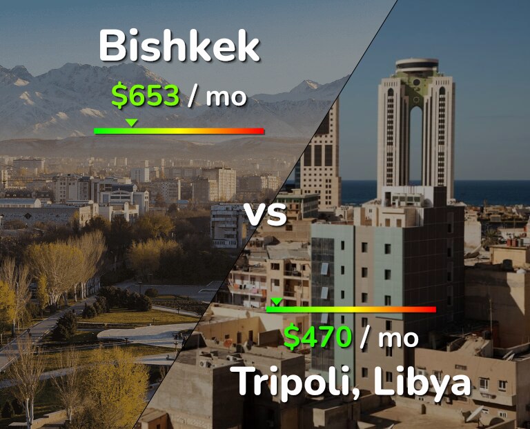 Cost of living in Bishkek vs Tripoli infographic