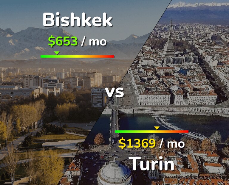 Cost of living in Bishkek vs Turin infographic