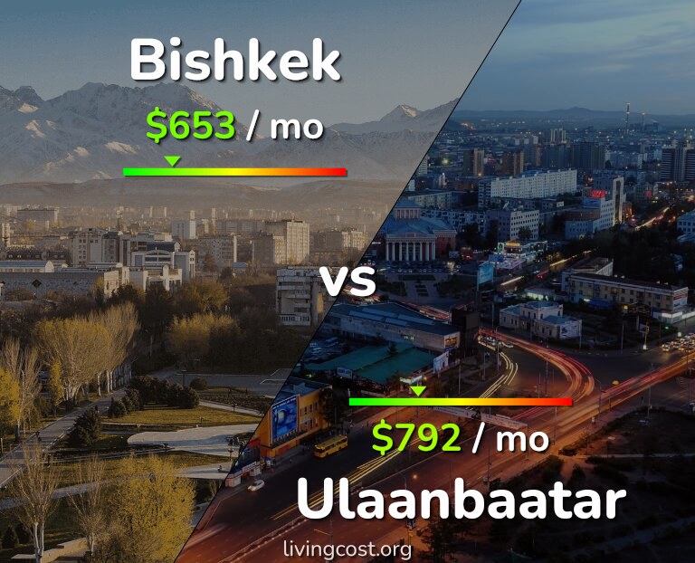 Cost of living in Bishkek vs Ulaanbaatar infographic