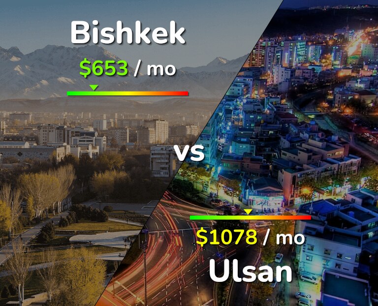 Cost of living in Bishkek vs Ulsan infographic