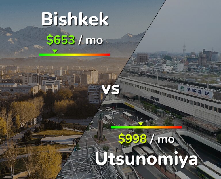 Cost of living in Bishkek vs Utsunomiya infographic