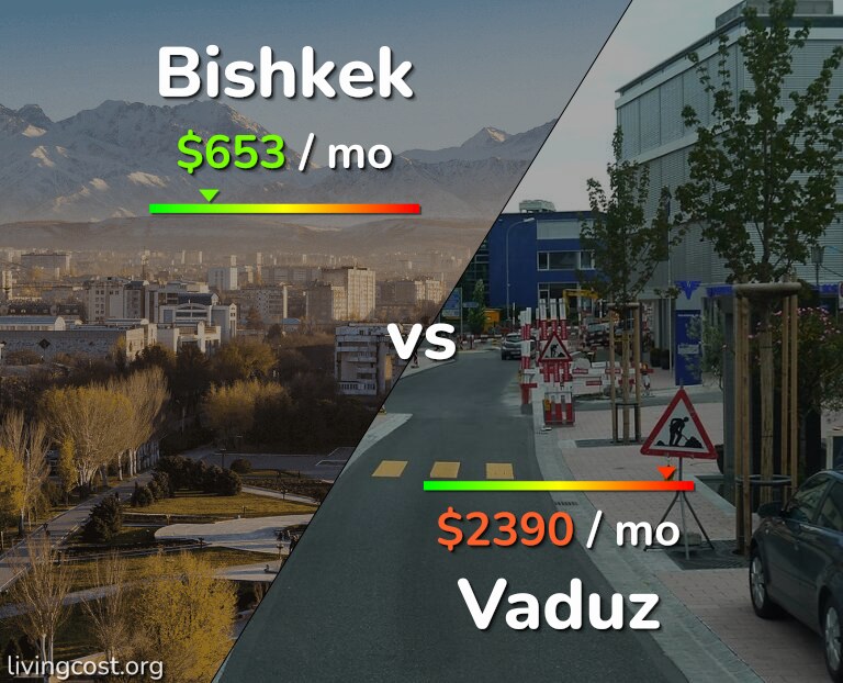 Cost of living in Bishkek vs Vaduz infographic