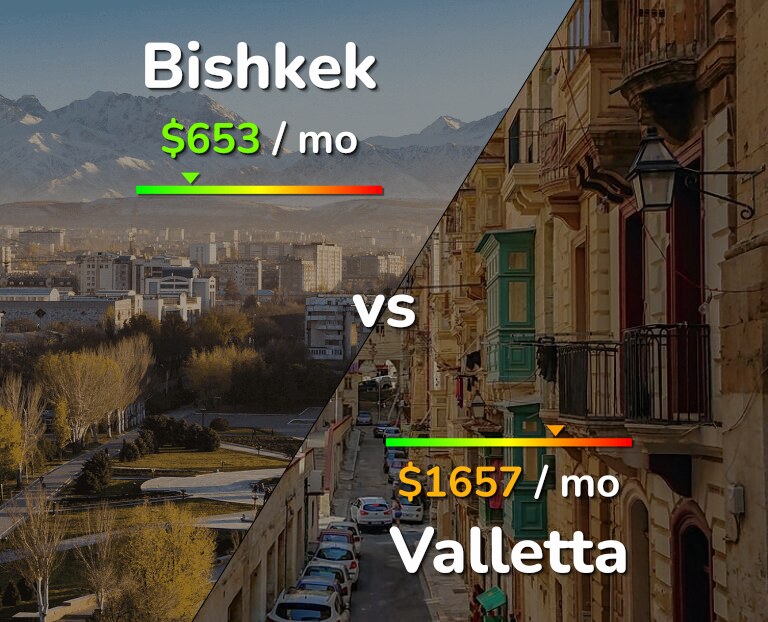 Cost of living in Bishkek vs Valletta infographic