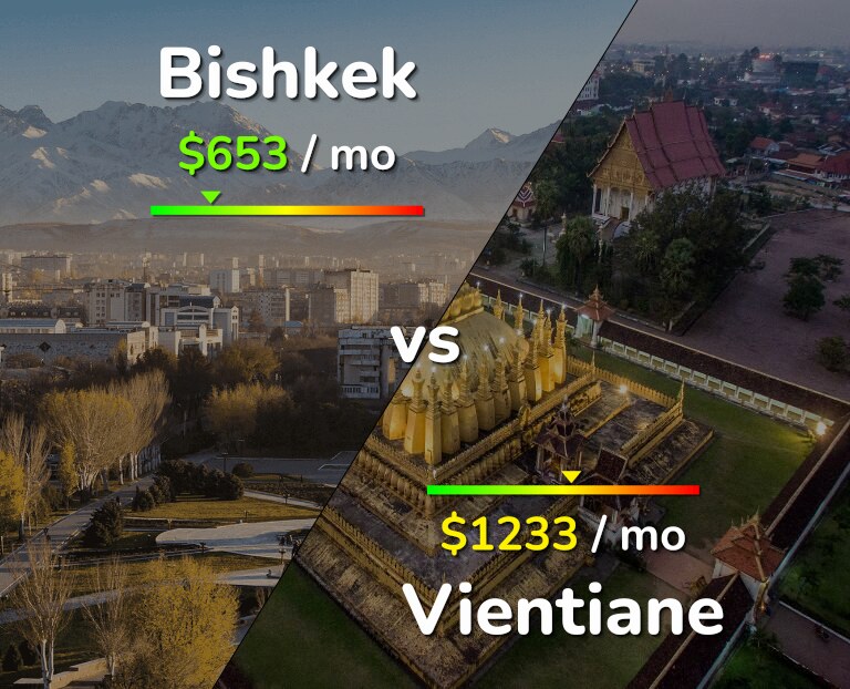 Cost of living in Bishkek vs Vientiane infographic