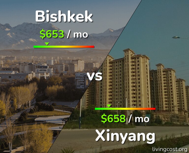 Cost of living in Bishkek vs Xinyang infographic