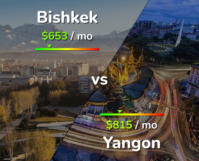Cost of living in Bishkek vs Yangon infographic