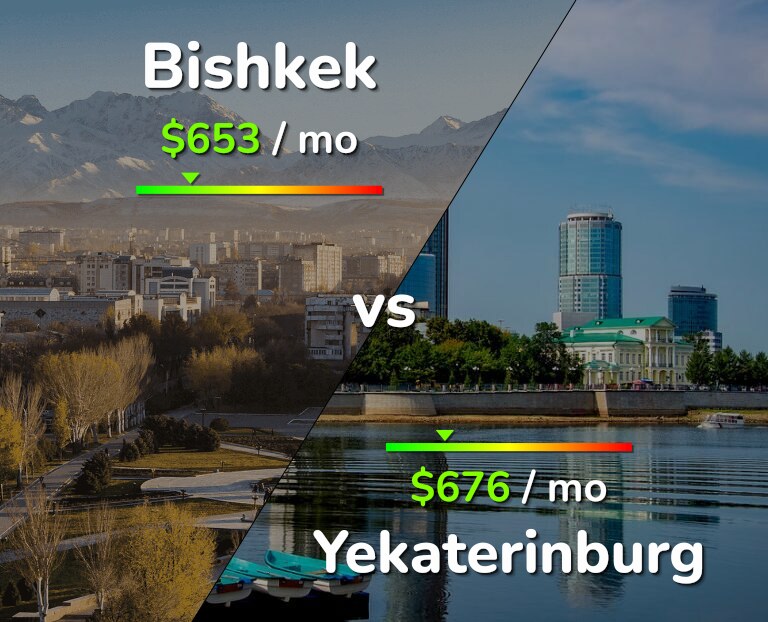Cost of living in Bishkek vs Yekaterinburg infographic