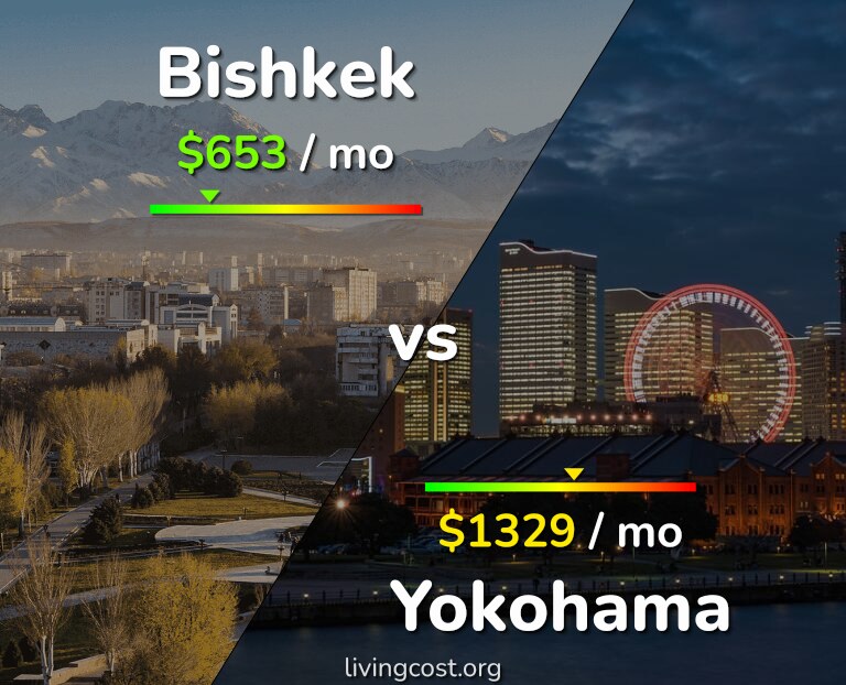 Cost of living in Bishkek vs Yokohama infographic