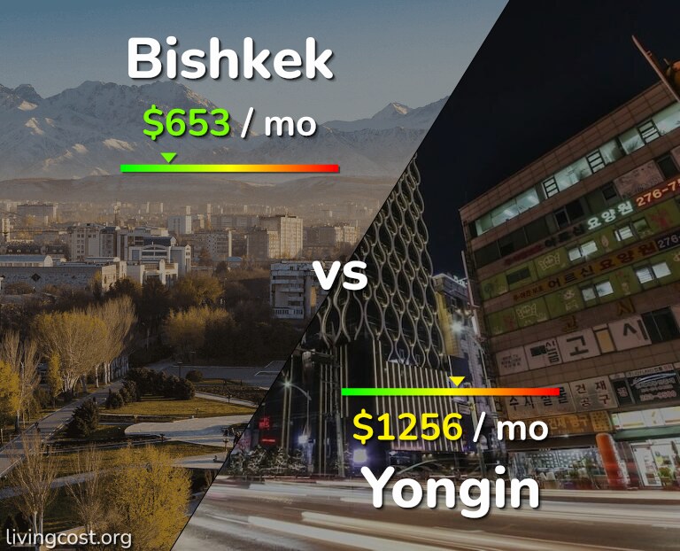 Cost of living in Bishkek vs Yongin infographic