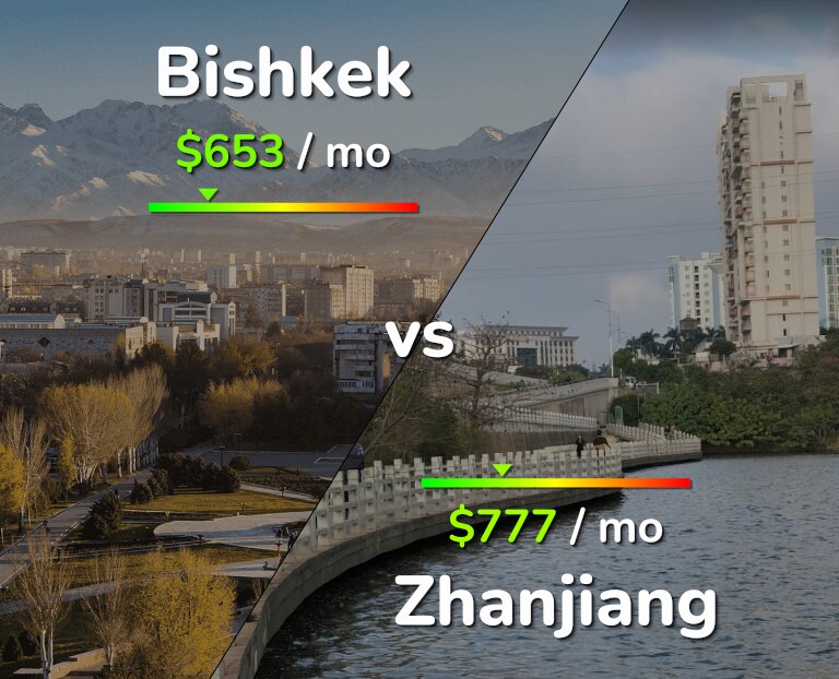 Cost of living in Bishkek vs Zhanjiang infographic