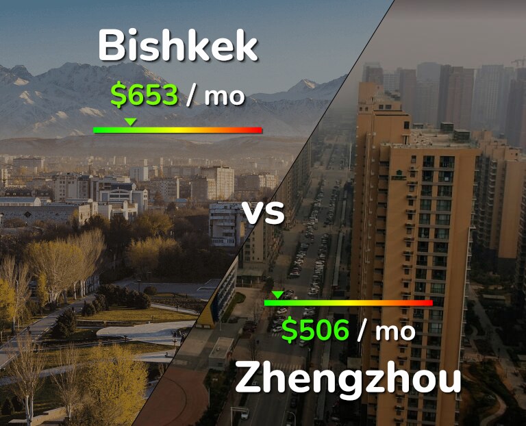 Cost of living in Bishkek vs Zhengzhou infographic