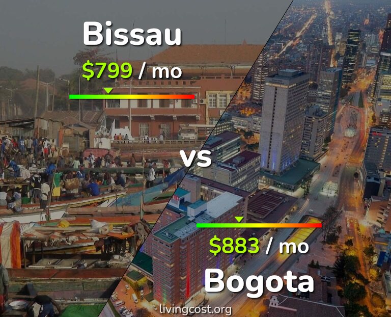 Cost of living in Bissau vs Bogota infographic