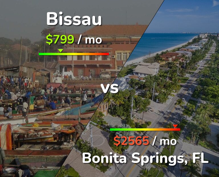 Cost of living in Bissau vs Bonita Springs infographic
