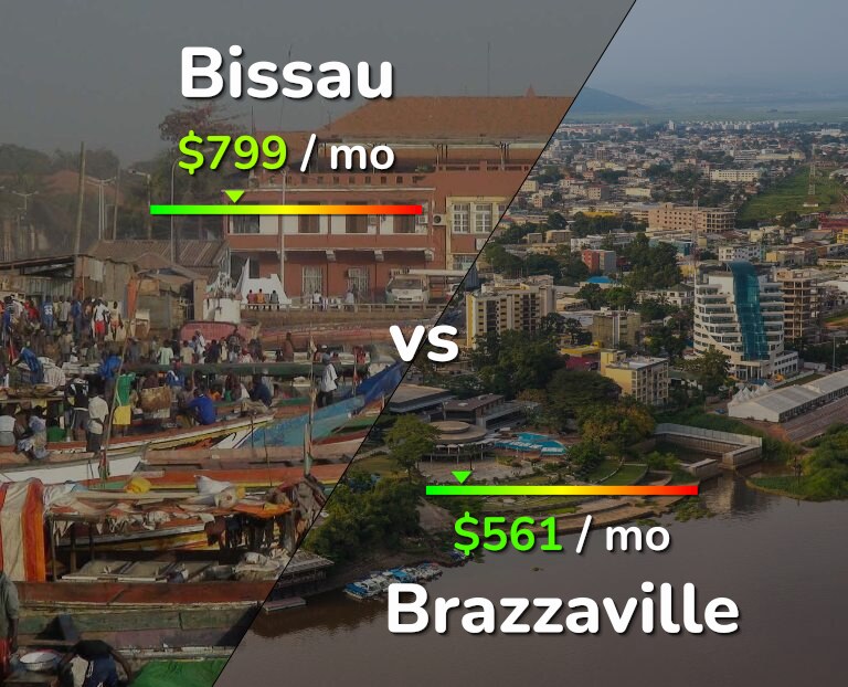 Cost of living in Bissau vs Brazzaville infographic