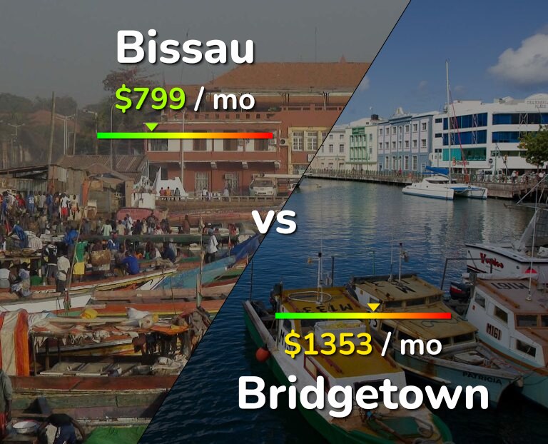 Cost of living in Bissau vs Bridgetown infographic