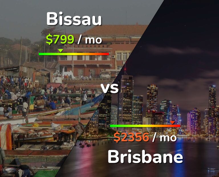 Cost of living in Bissau vs Brisbane infographic