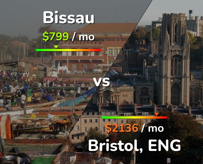 Cost of living in Bissau vs Bristol infographic
